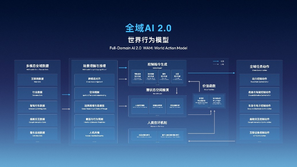 吉利参展CES 2026并发布全域AI 2.0，Eva智能体、千里浩瀚G-ASD全面进化