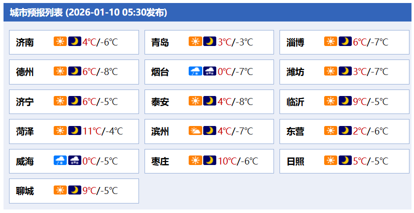 中到大雪局部暴雪＋阵风9级！山东最新天气预报