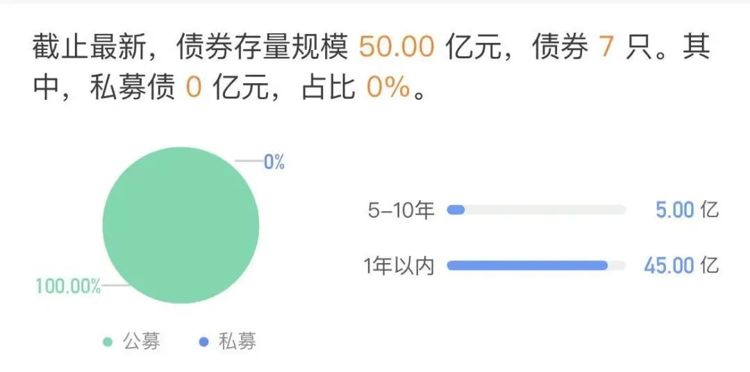 中建六局5亿元“卖”总部大楼?实为发行金融产品_企业_第2张_纵横网 中建六局5亿元“卖”总部大楼?实为发行金融产品_https://www.izongheng.net_企业_第2张