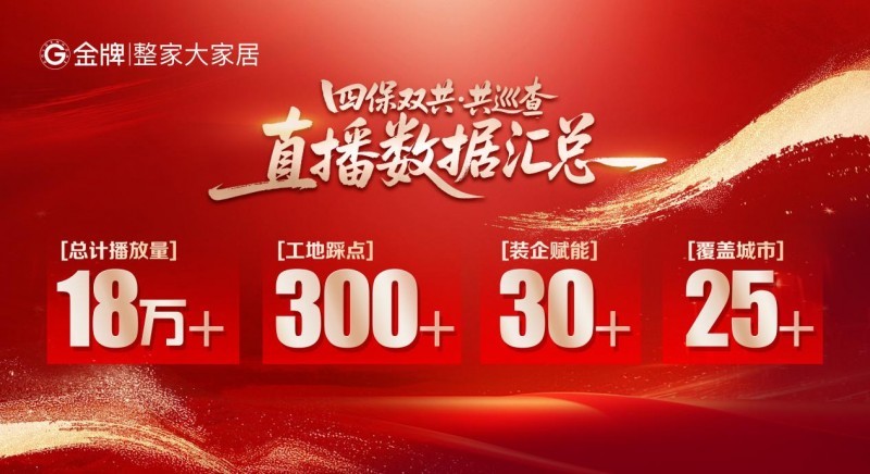 越周期·树标杆|金牌整家大家居“四保双共·共巡查”工地直播成效