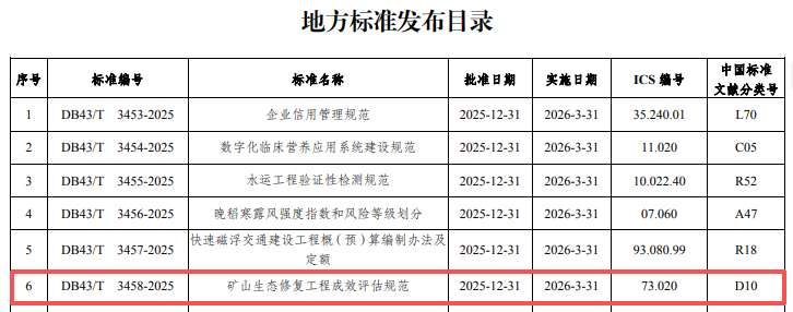 《矿山生态修复工程成效评估规范》获批发布。 网络截图
