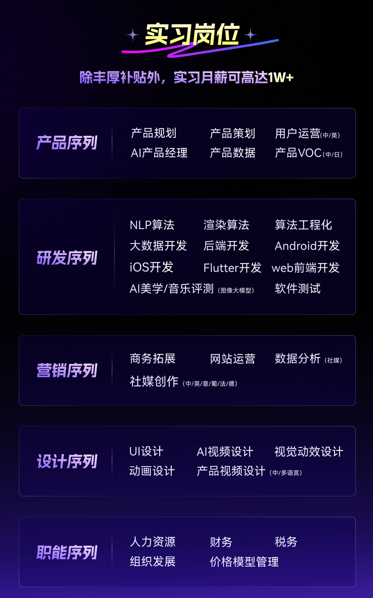 (万兴科技全面启动AIGC实习生新星计划,实习月薪可高达万元)