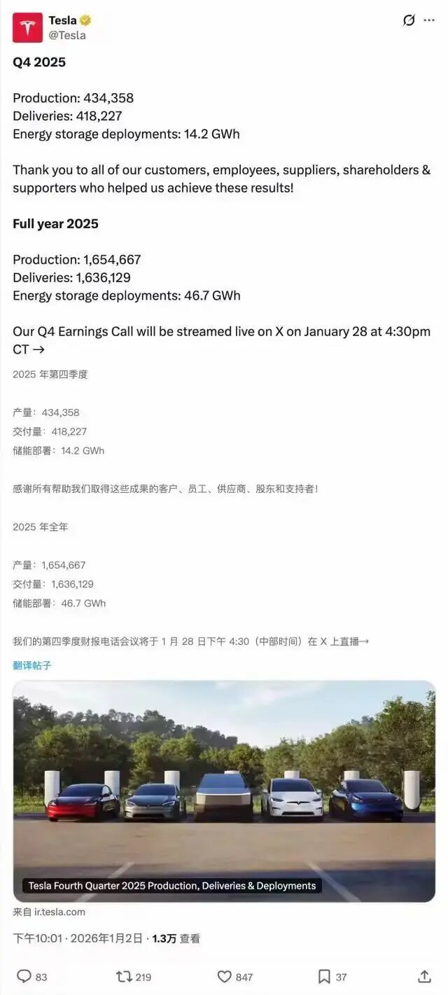 超4300亿市值灰飞烟灭，万亿美元车企巨头暴跌，痛失全球纯电销冠