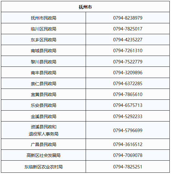 每月最高抵扣800元!江西将向中度以上失能老年人发放养老服务消费补贴