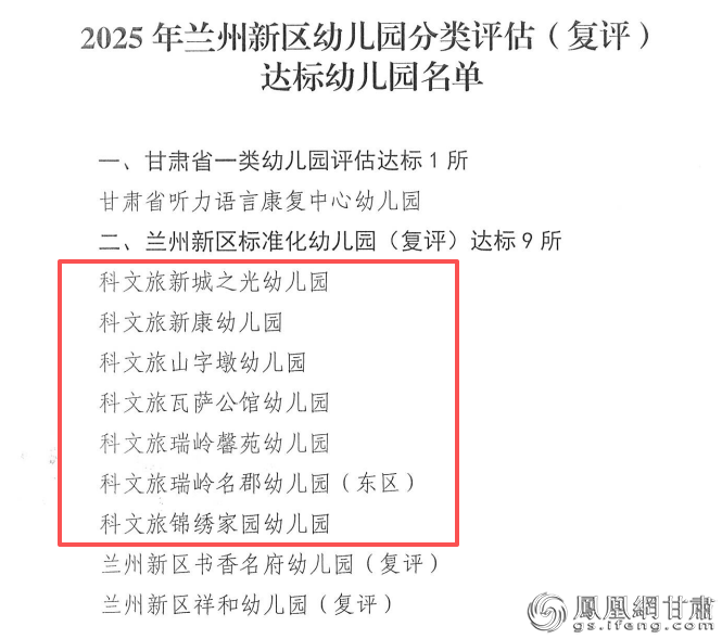 商投集团教育公司旗下7所幼儿园获评兰州新区标准化幼儿园　兰州新区商投集团供图