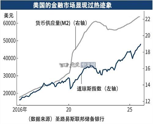美联储被特朗普逼到“悬崖边”，市场崩盘风险逼近