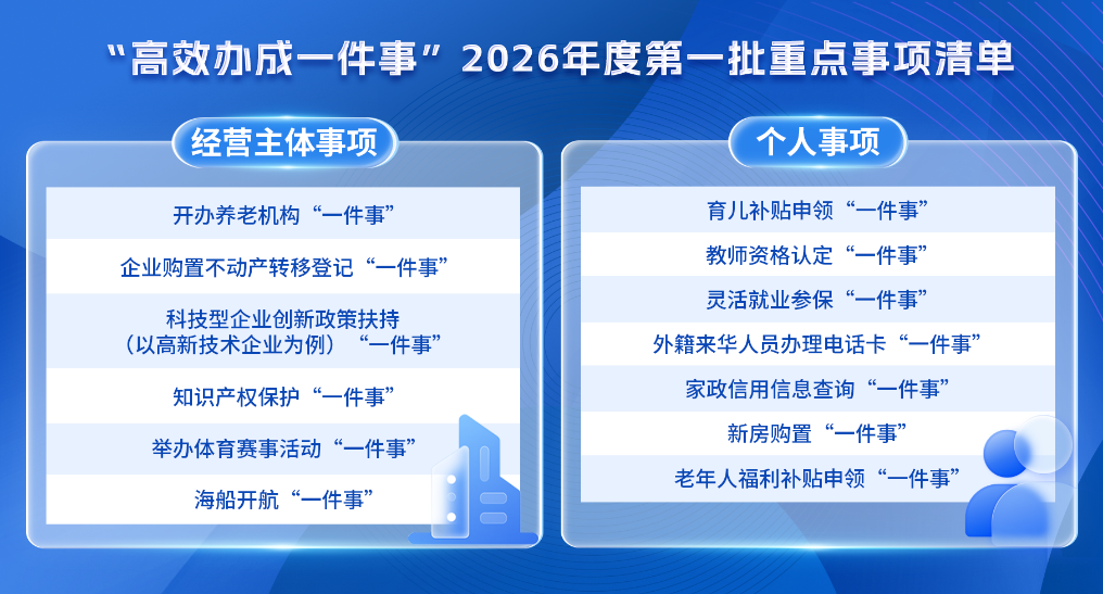 图：“高效办成一件事”2026年度第一批重点事项清单
