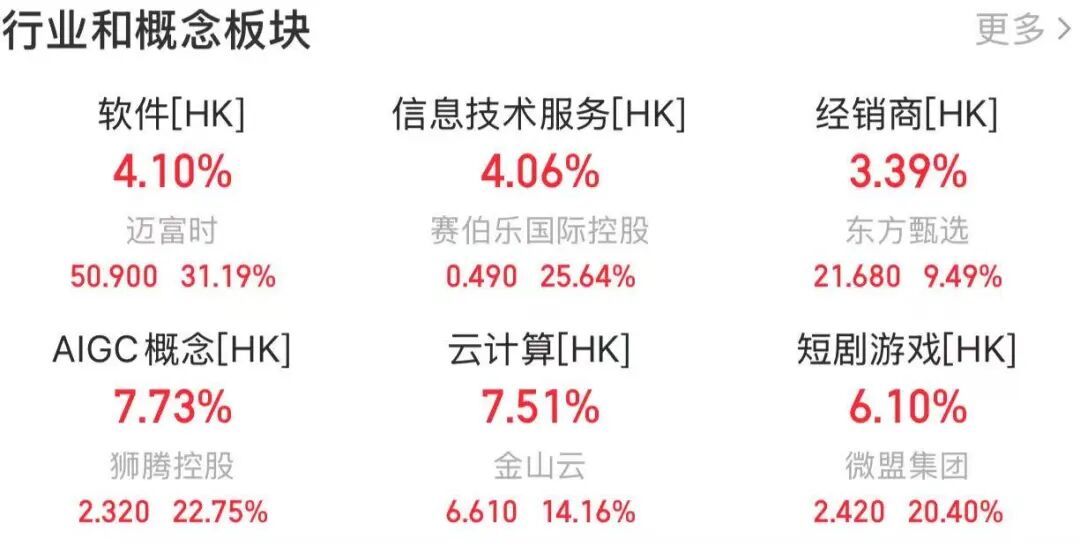 H股热点板块涨幅