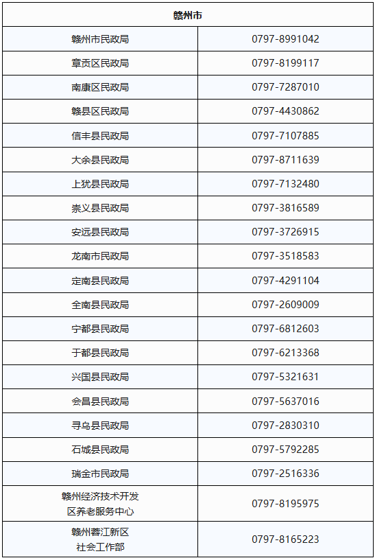 每月最高抵扣800元!江西将向中度以上失能老年人发放养老服务消费补贴