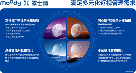 moody露士清邀您共赴2026中国“海上之光”暨第14届“关爱近视·微笑论坛” 行业盛会