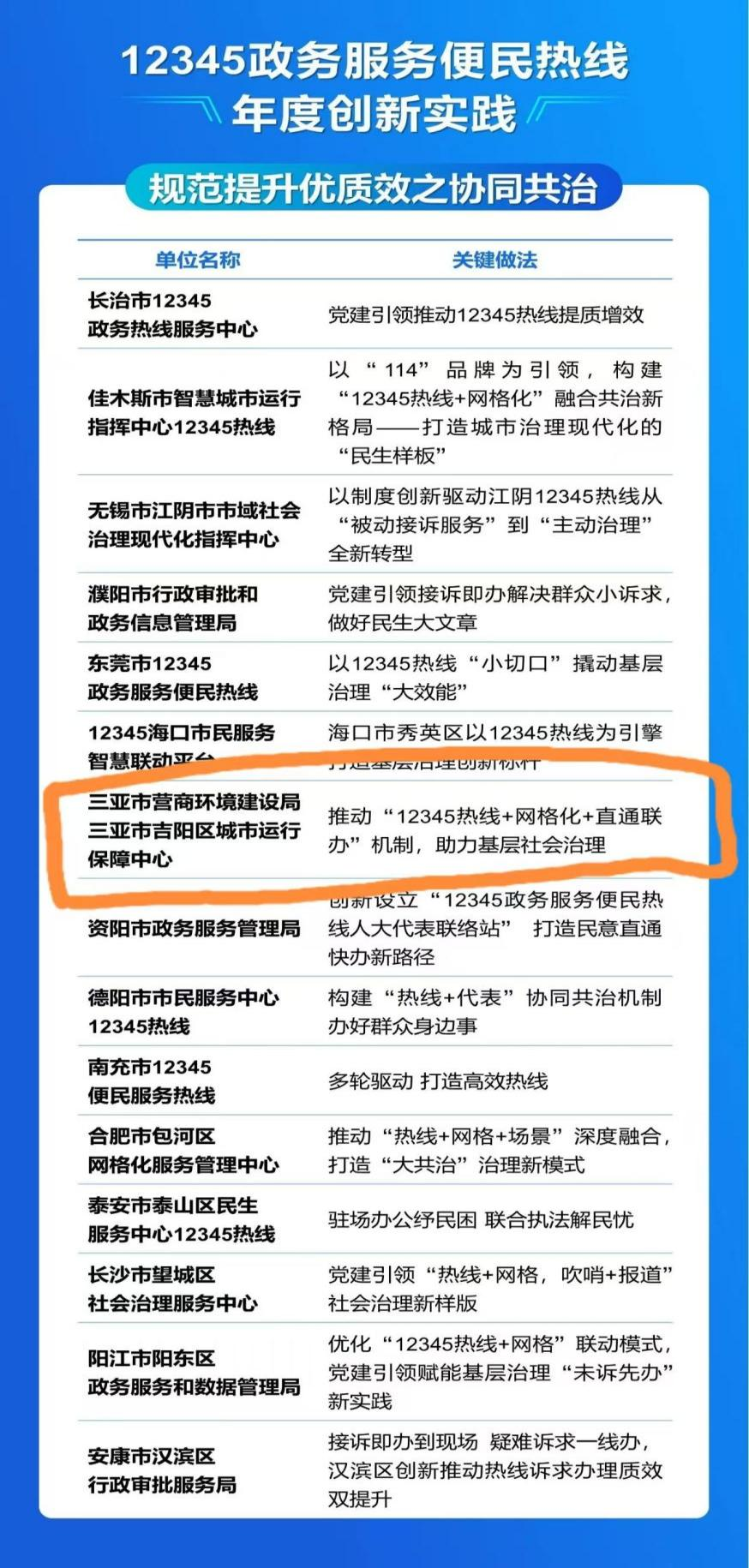 三亚“推动‘12345热线+网格化+直通联办’机制 助力基层社会治理”创新实践案例 全国分享