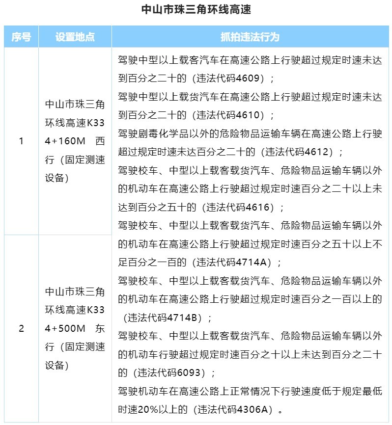 中山市珠三角环线高速