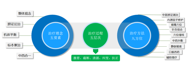 智塑未来, 王德敏“九维通痹”解题干燥综合征，一场跨越50年的传承与接力
