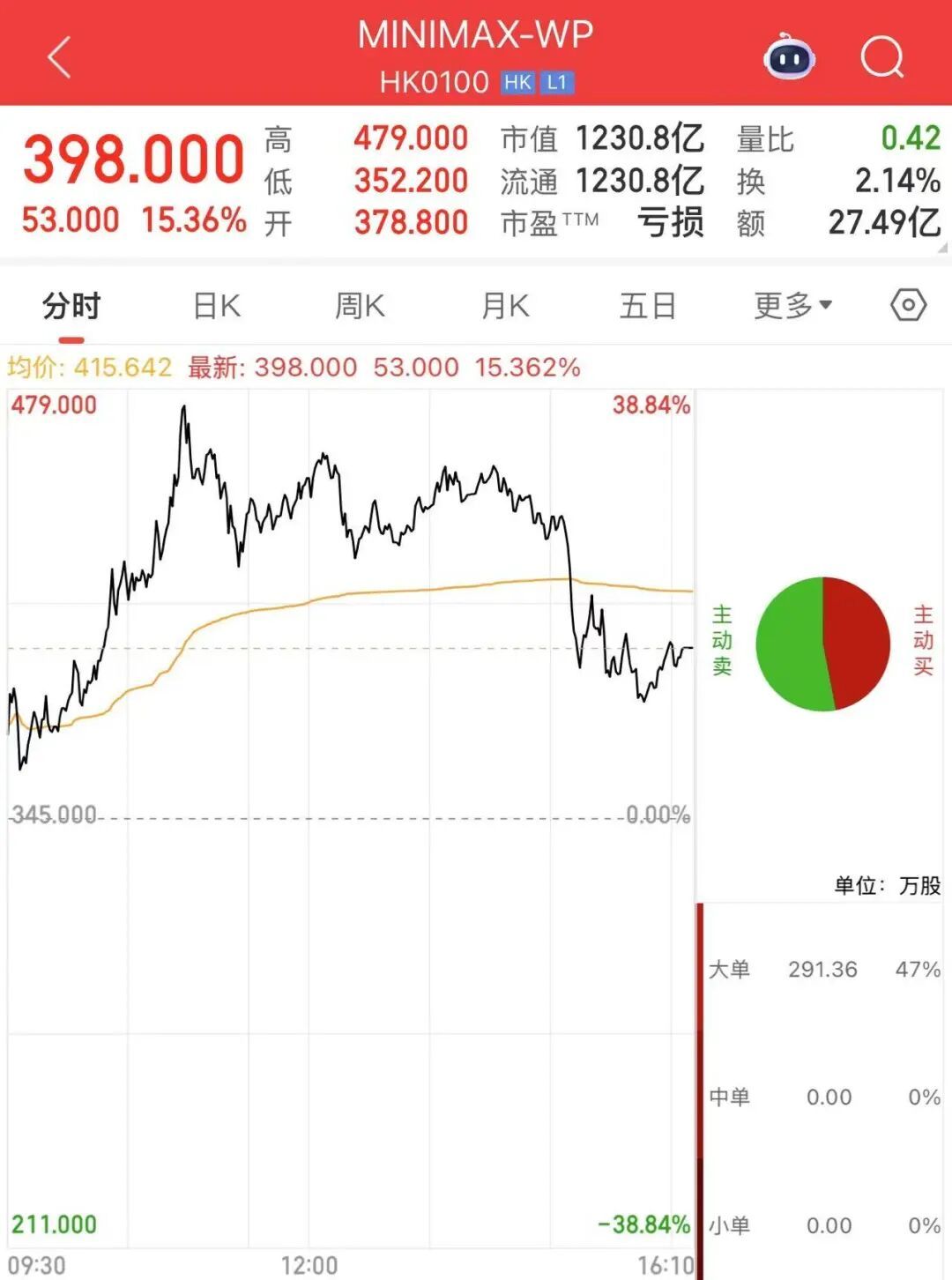 A股再次见证历史！GEO概念股集体爆发，A+H股狂掀涨停潮