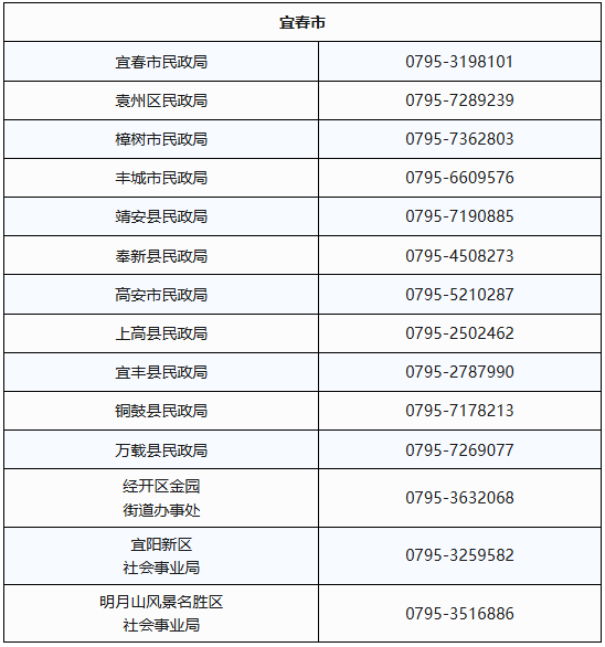 每月最高抵扣800元!江西将向中度以上失能老年人发放养老服务消费补贴