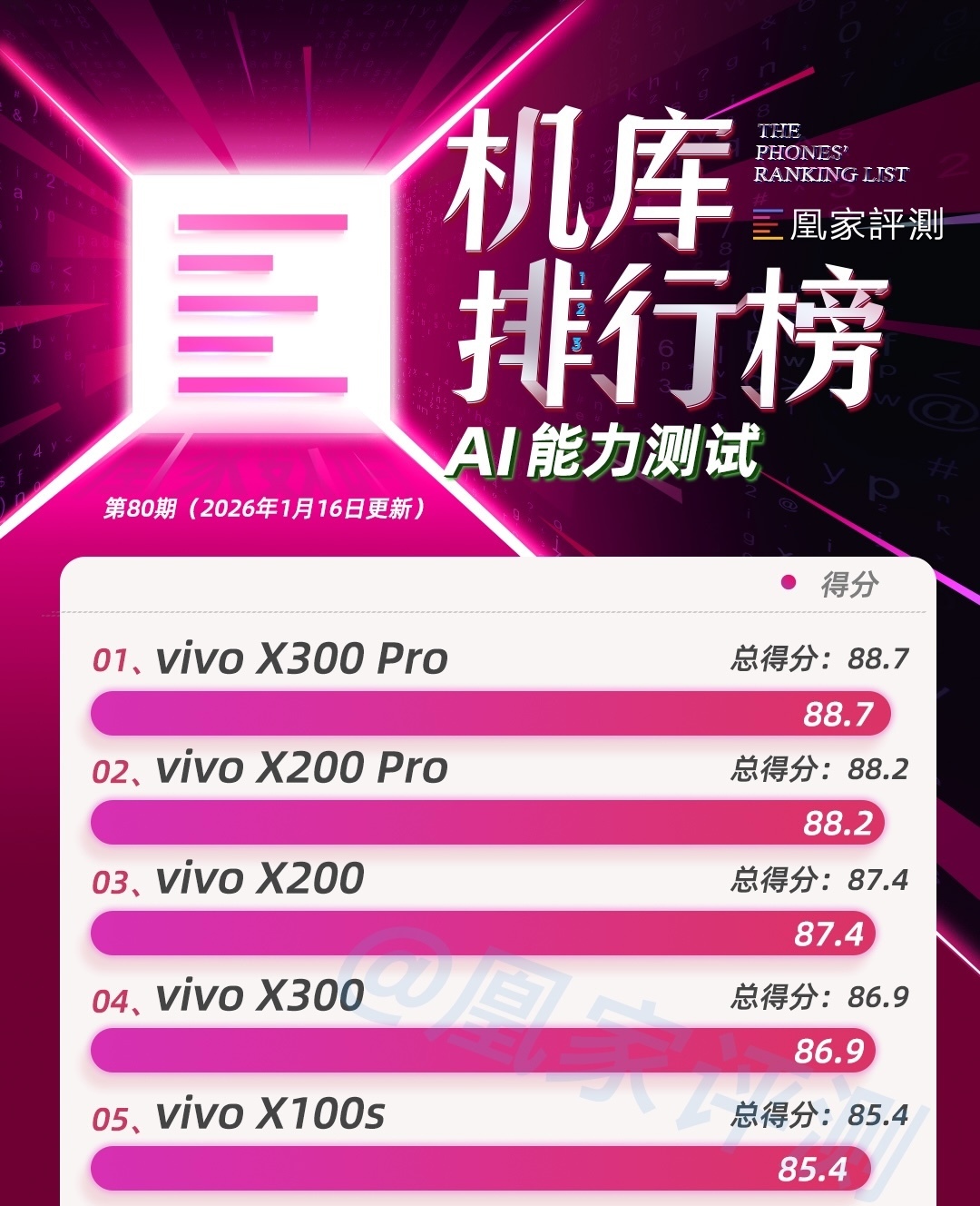 iQOO Z11 Turbo测试成绩公布:第五代骁龙8能耗表现出色|榜单第80期