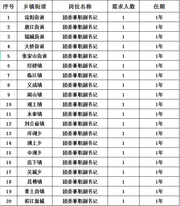 樟树 团委书记.png