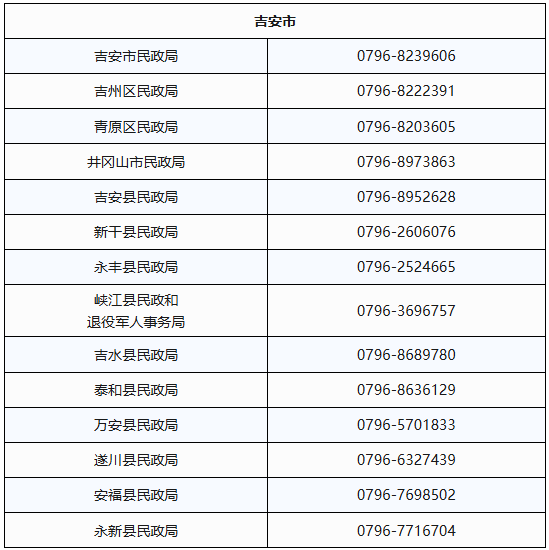每月最高抵扣800元!江西将向中度以上失能老年人发放养老服务消费补贴