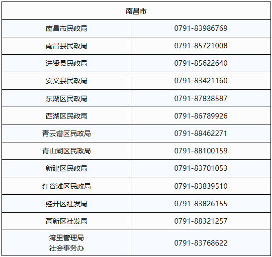 每月最高抵扣800元!江西将向中度以上失能老年人发放养老服务消费补贴