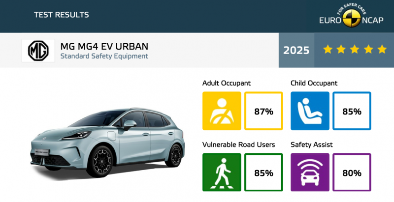 纯电市场重磅交付！全新MG4半固态安芯版携尖端技术亲民而来