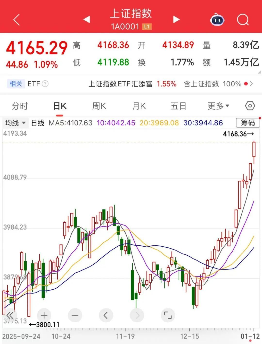 A股再次见证历史！GEO概念股集体爆发，A+H股狂掀涨停潮