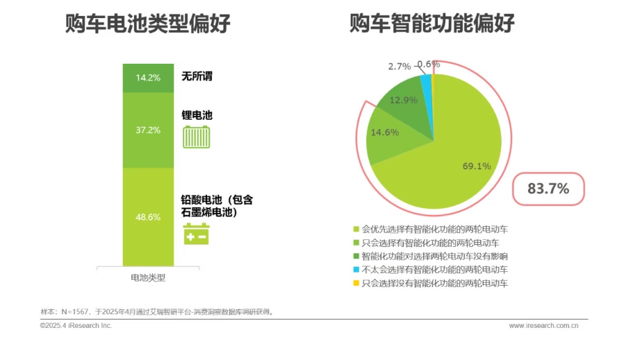 图源：艾瑞咨询