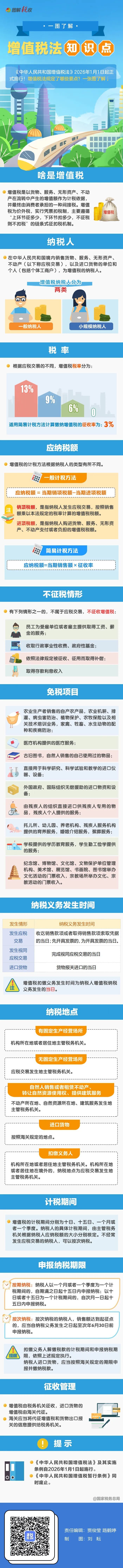 收藏学习！一图了解增值税法知识点