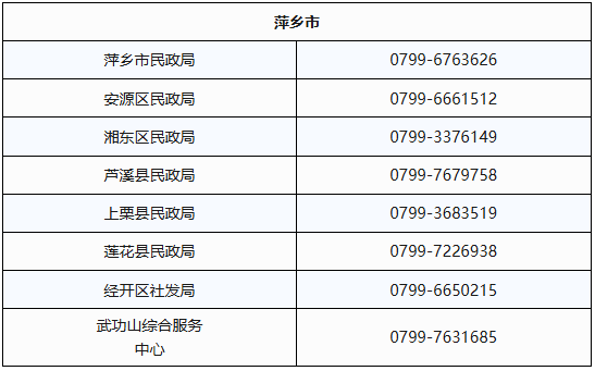 每月最高抵扣800元!江西将向中度以上失能老年人发放养老服务消费补贴