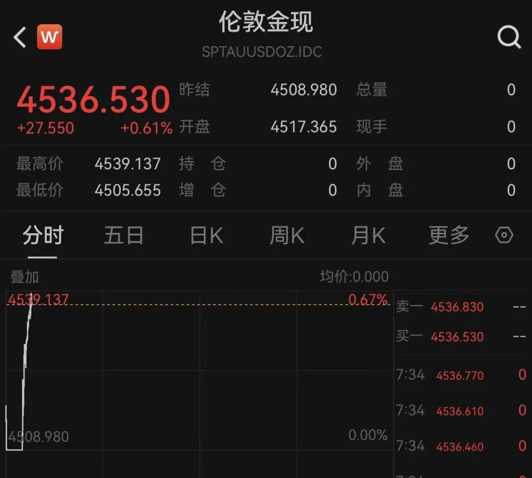 黄金、白银直线拉升，发生了什么？_凤凰网