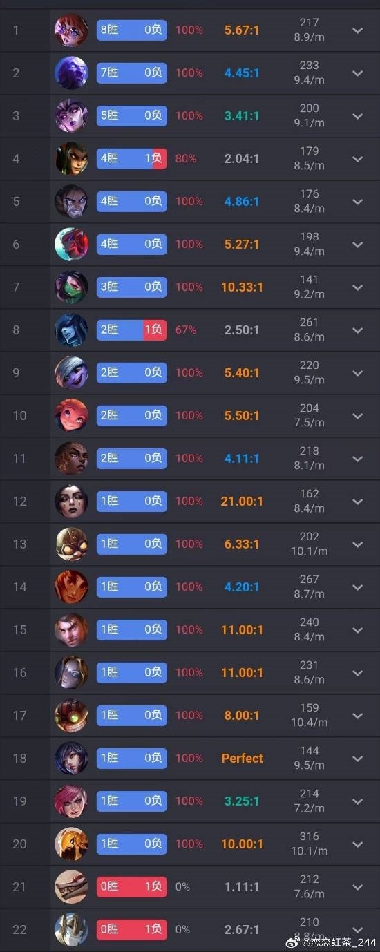 网友热议AI登顶《英雄联盟》韩服！Faker真要为人类而战了吗