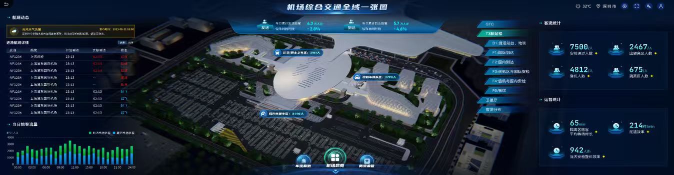 机场综合交通全域一张图