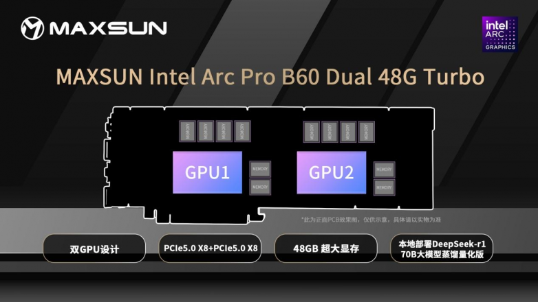超大显存秒生图，全能AI创作！铭瑄 Intel Arc Pro B60显卡开售