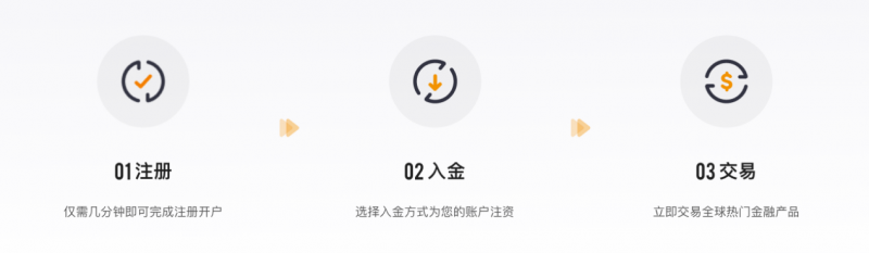 全民可及的投资选择 | AC资本市场（ACCM）让新手也能轻松驾驭投资理财