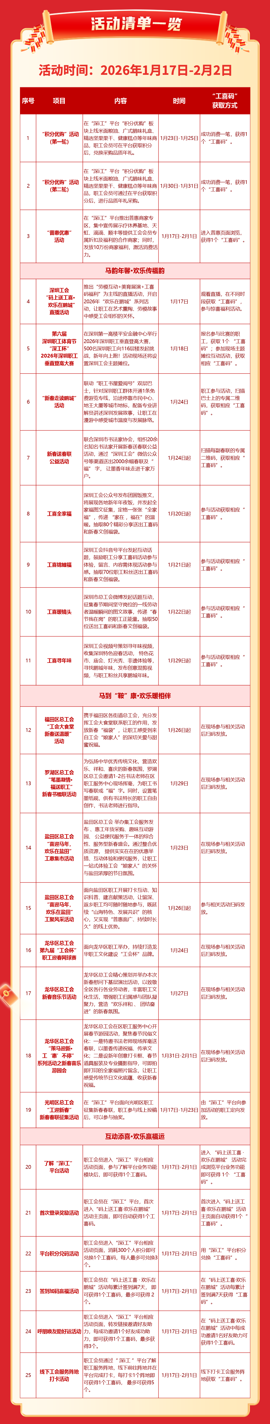 30年“欢乐在鹏城”品牌活动全面升级 深圳工会“工喜码”串联城市年味 送出10万好礼
