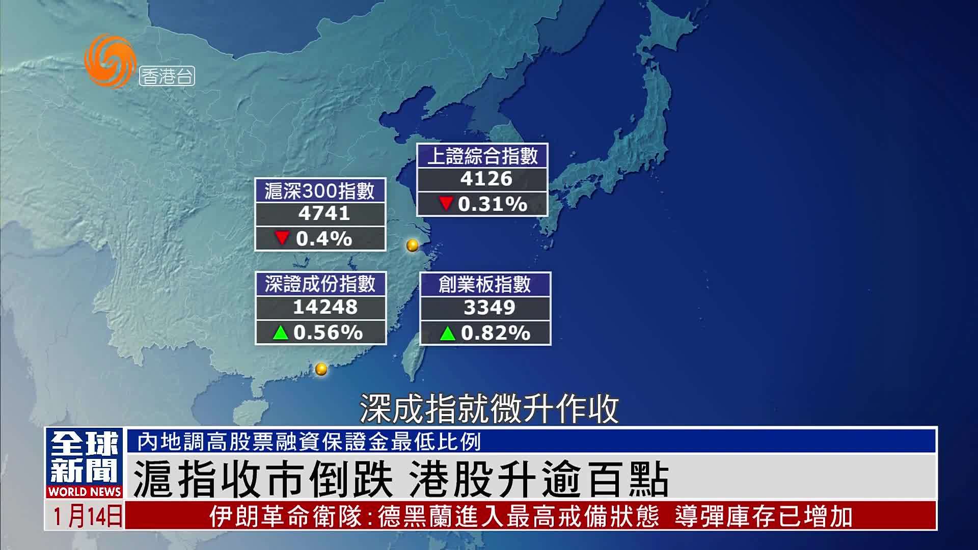 粤语报道｜沪指收市倒跌 港股升逾百点