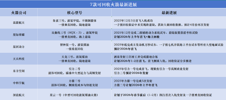 山东海上新年首“箭”升空，商业航天迎来“开门红”！