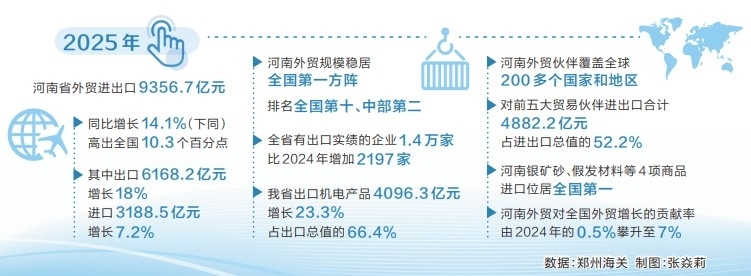 中原腹地何以“买卖全球”