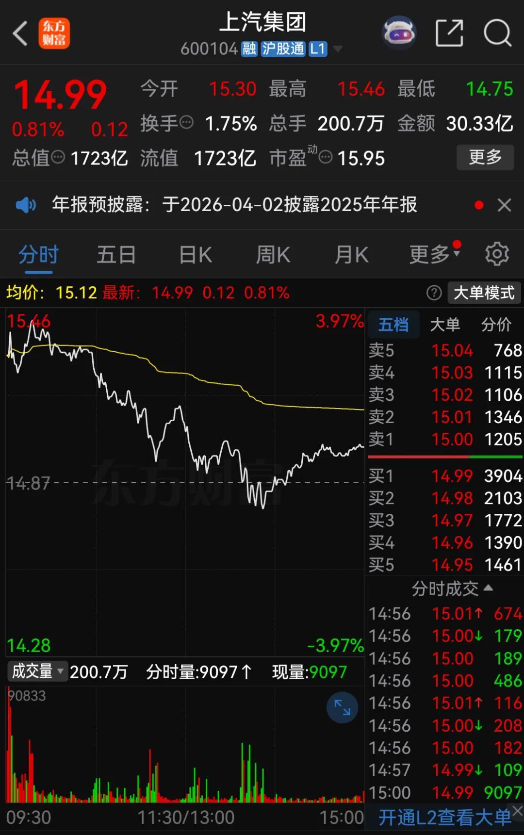 难以解释”：业绩暴增，股价微涨......_凤凰网