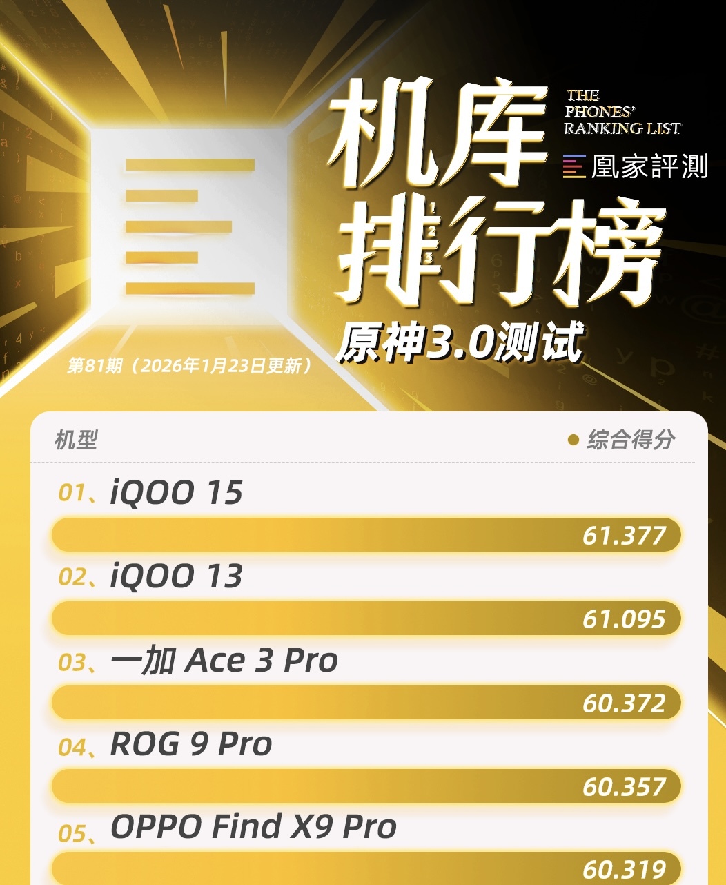 真我Neo8测试成绩公布：8000毫安时电池表现不及预期｜榜单第81期