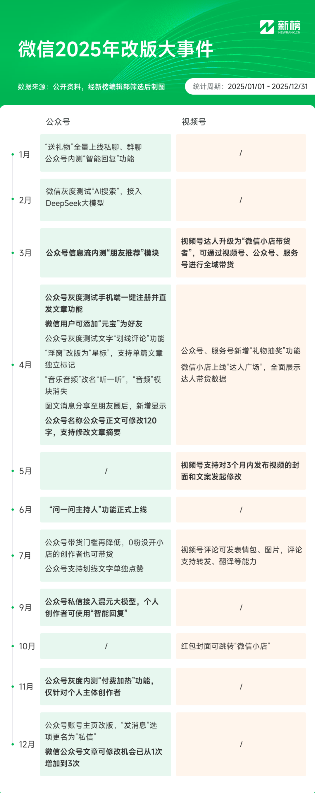9000字复盘抖红微快B的2025，谁在涨粉，谁在爆红？