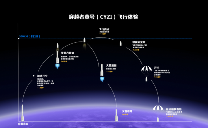 图片来源：官网