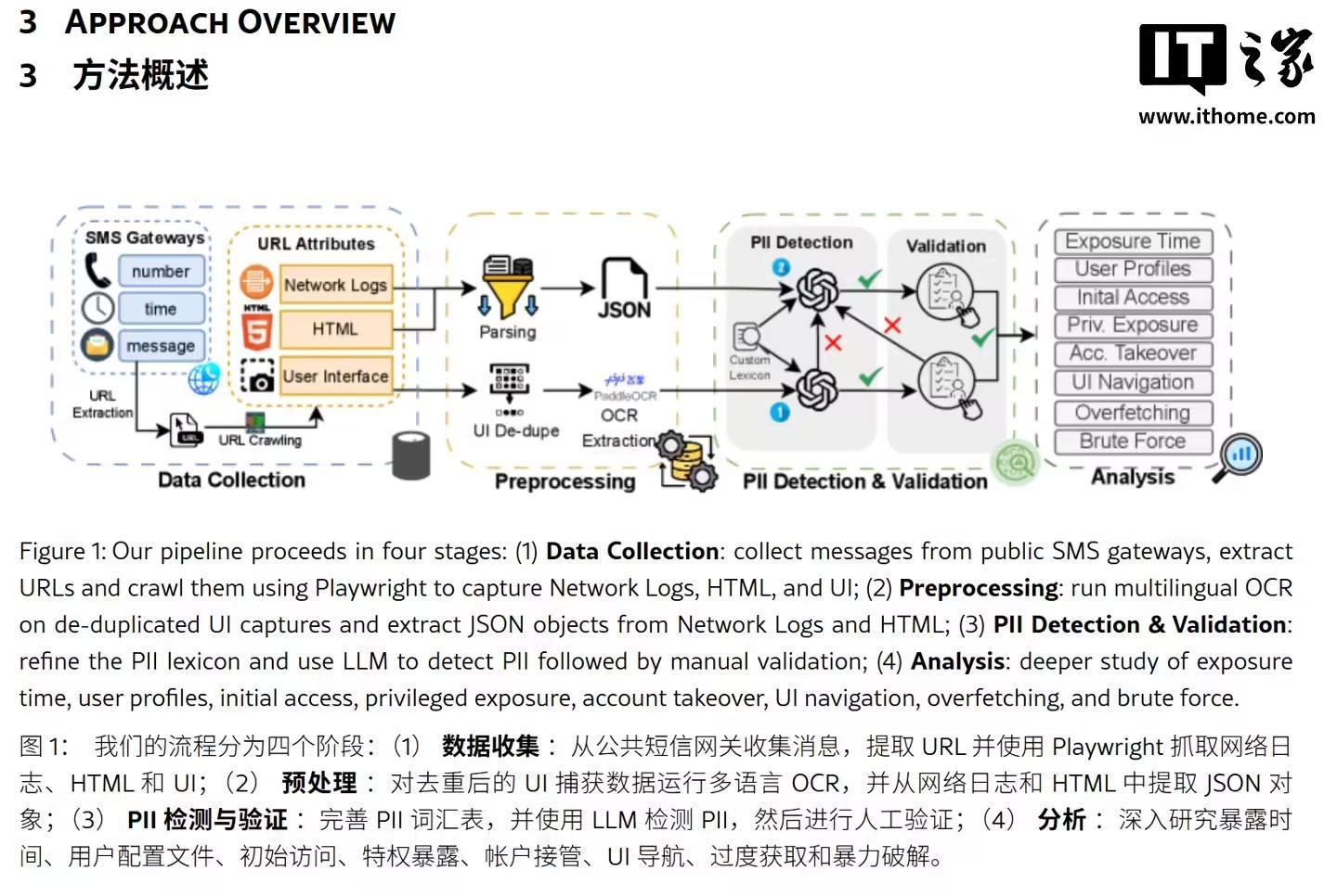 3300万条短信洞察：免密登录成黑客后门，数百万用户隐私裸奔-新科技-资讯-头部财经