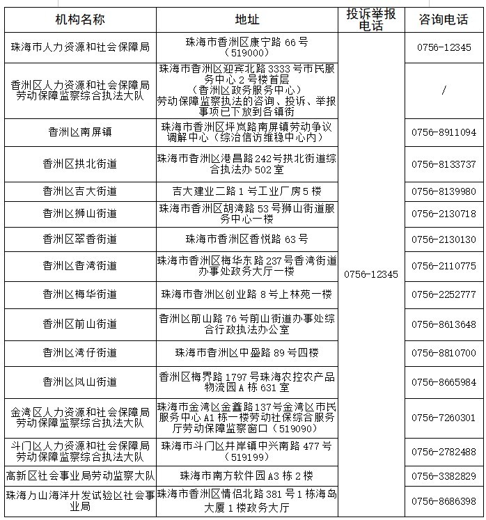 项目所在地或用人单位所在地的劳动保障监察窗口