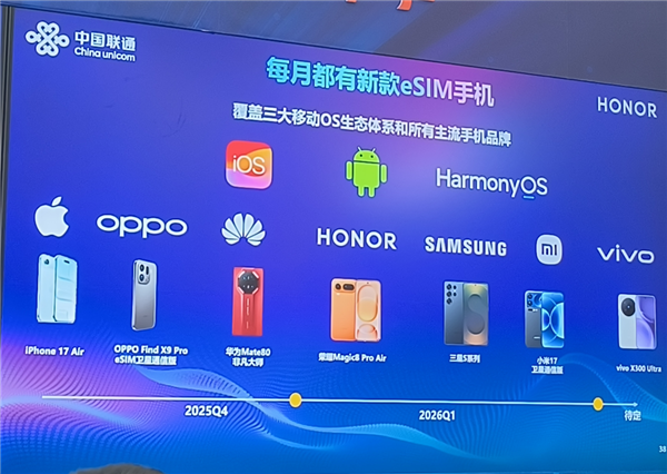 中国联通确认：今年每月至少一款eSIM手机上市