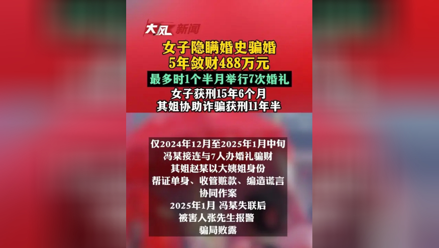 女子隐瞒婚史骗婚5年敛财488万元涉及12名被害人最多时1个半月举行7次婚礼女子获刑15年6个月其姐协助诈骗获刑11年半