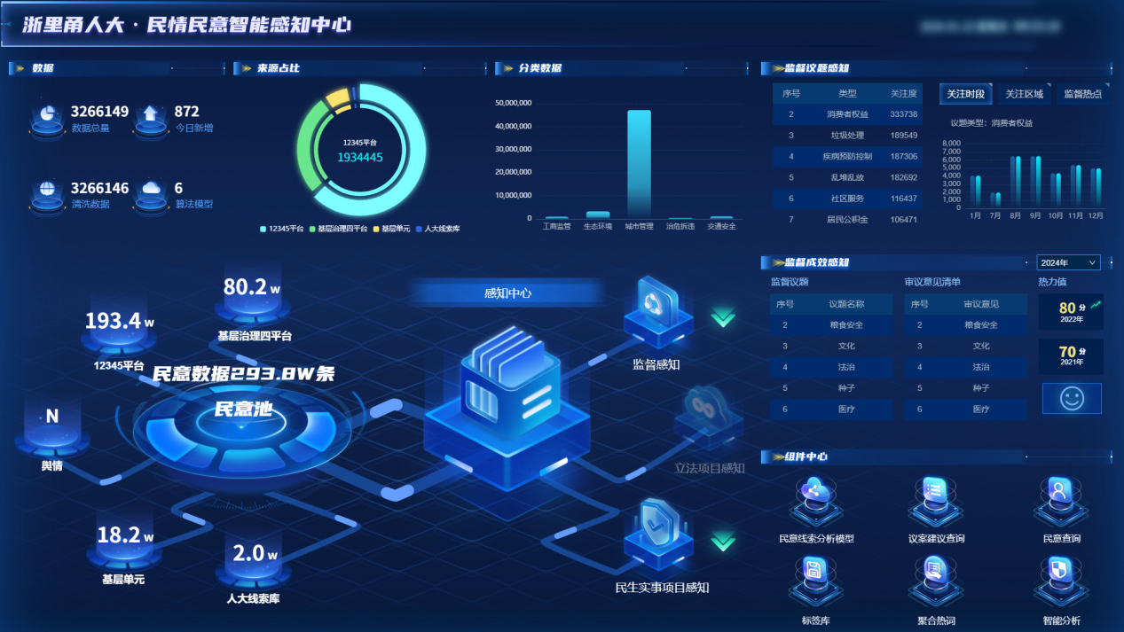 AI赋能筑底 服务精准护航，宁波移动全力保障宁波市两会顺利召开