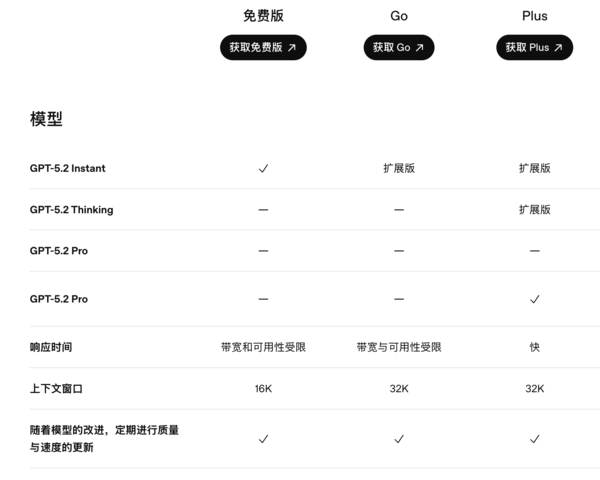 每月8美元的ChatGPT Go 其实就是AI界的 “iPhone SE”