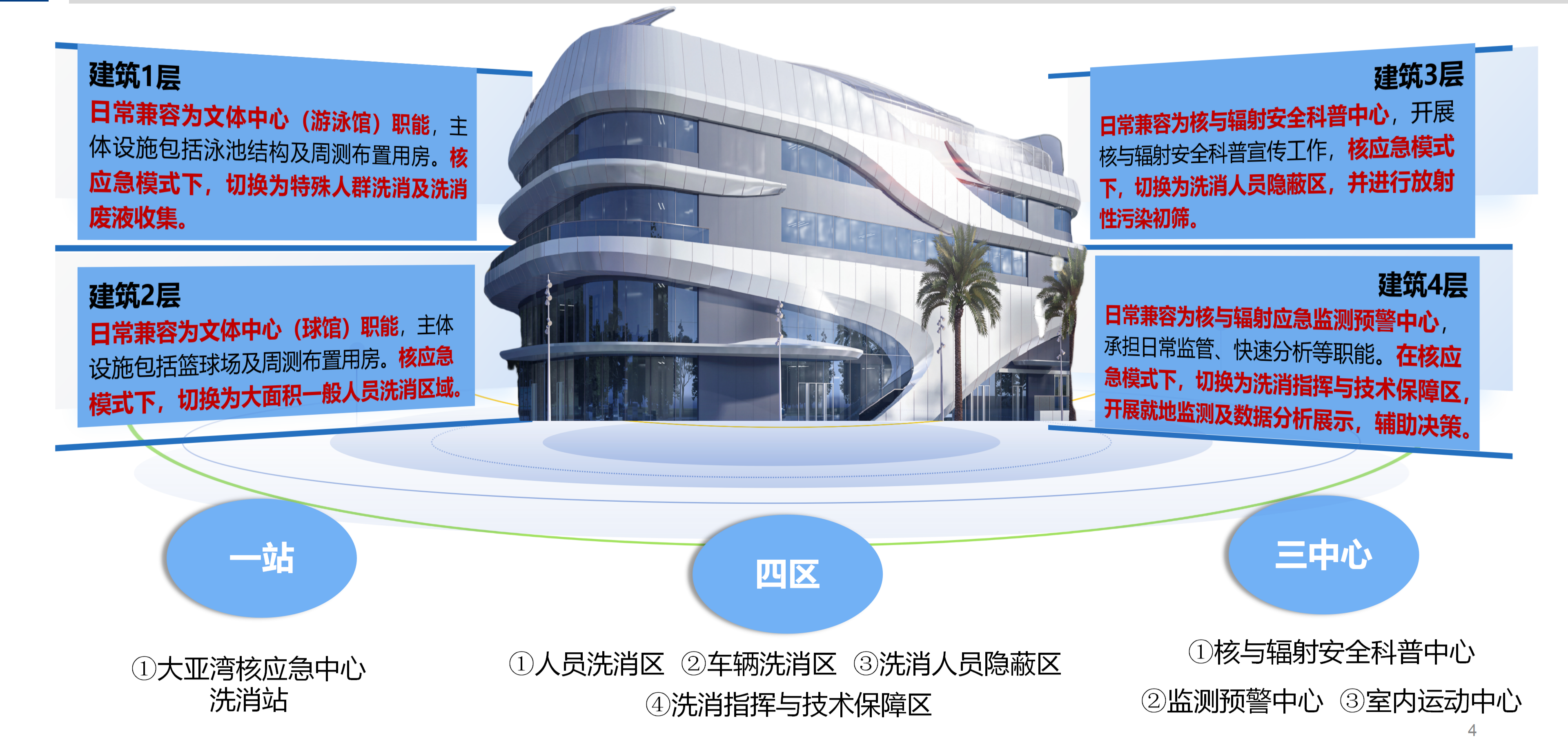 洗消站“平战结合”功能分区示意图