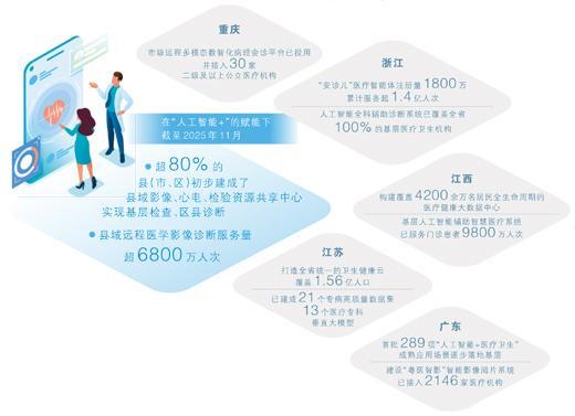 数据来源:国家卫生健康委等