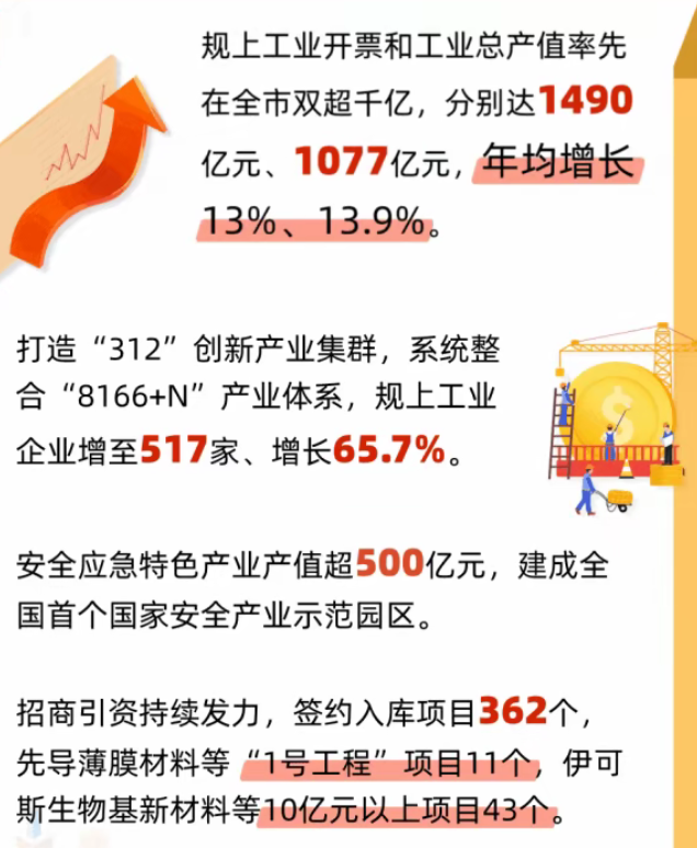 阵痛后的产业突围，徐州铜山：千亿蝶变与“新质”崛起